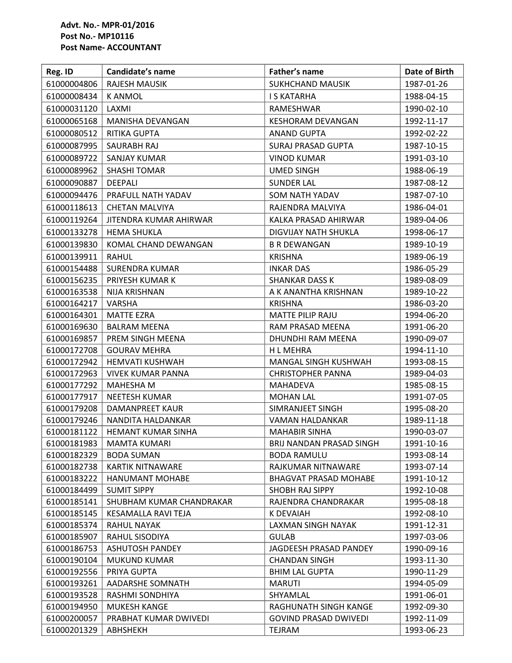 MPR-01/2016 Post No.- MP10116 Post Name- ACCOUNTANT