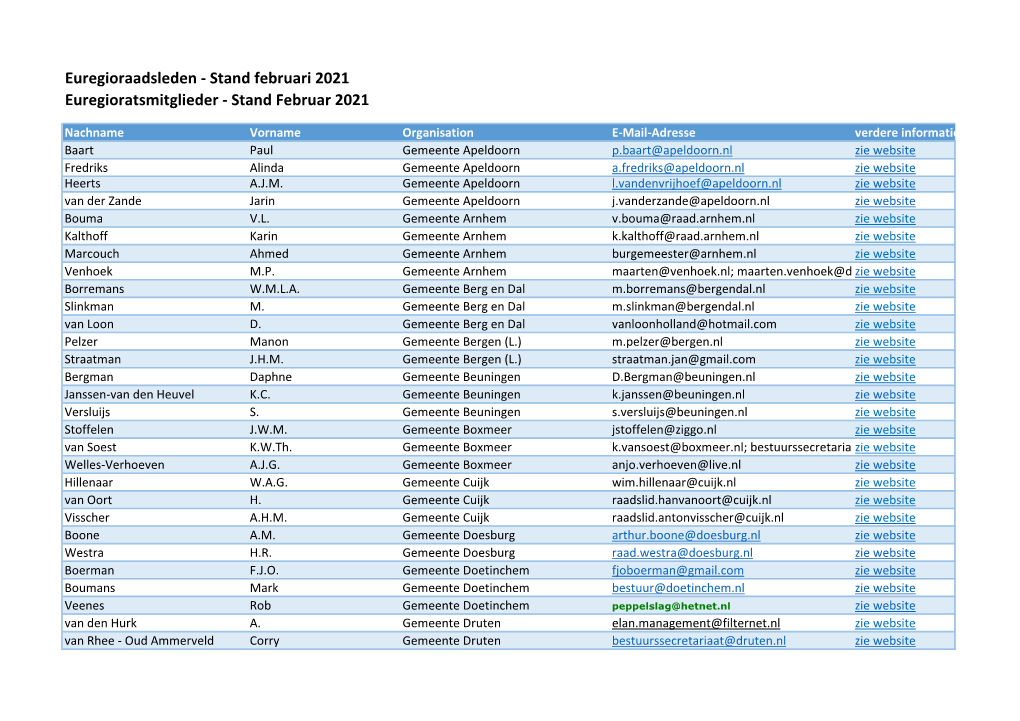 Stand Februar 2021