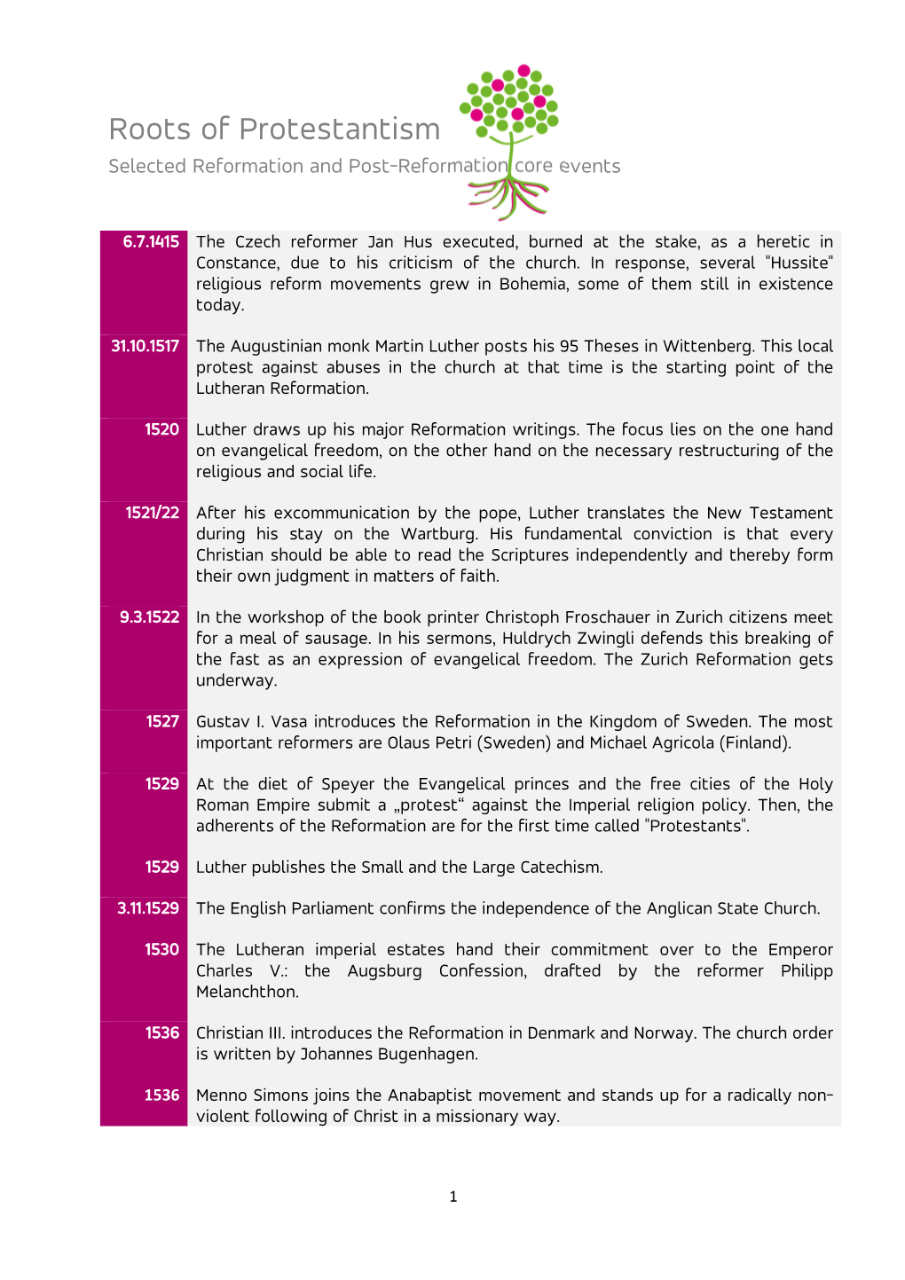 Roots of Protestantism Selected Reformation and Post-Reformation Core Events