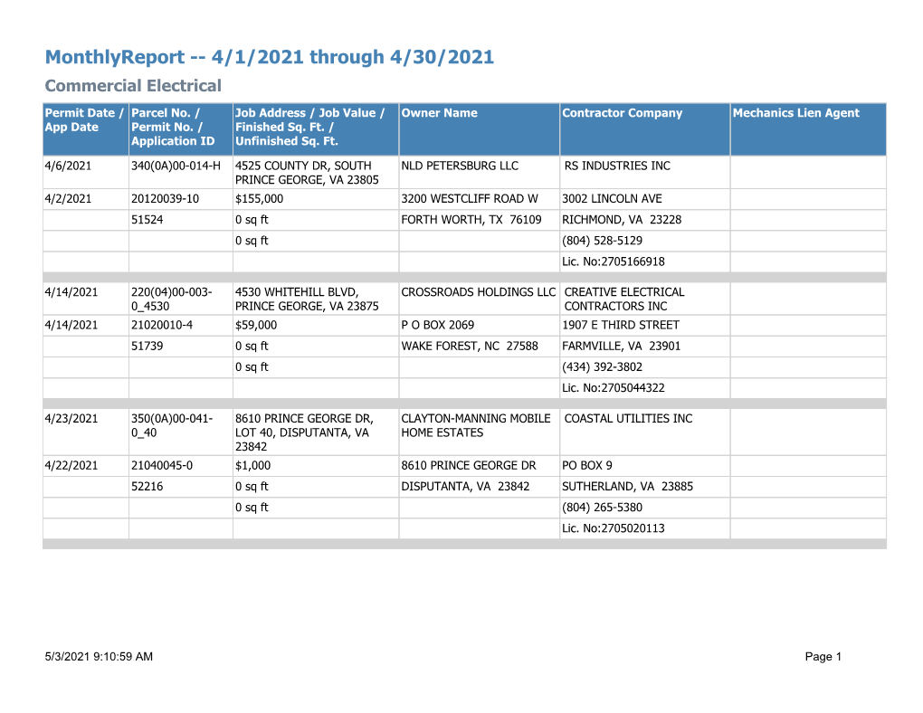 Monthlyreport -- 4/1/2021 Through 4/30/2021 Commercial Electrical