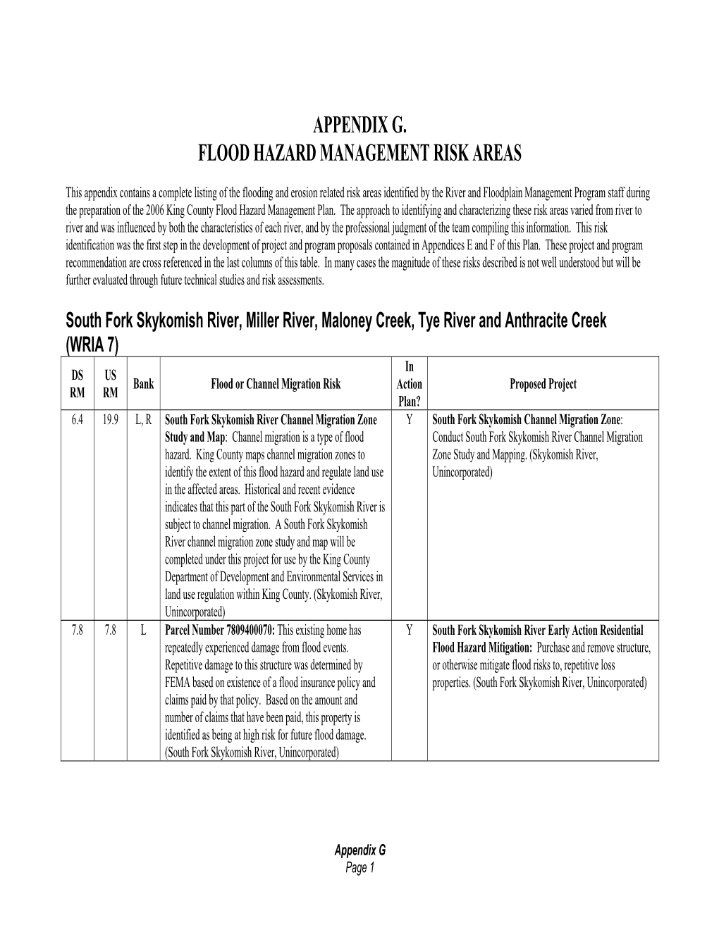 Appendix G. Flood Hazard Management Risk Areas