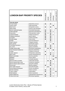 LONDON BAP PRIORITY SPECIES Ukscarce UK SCC UKSCC