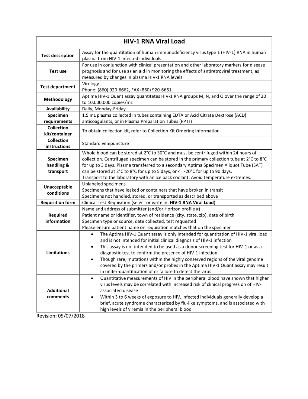 HIV-1 RNA Viral Load