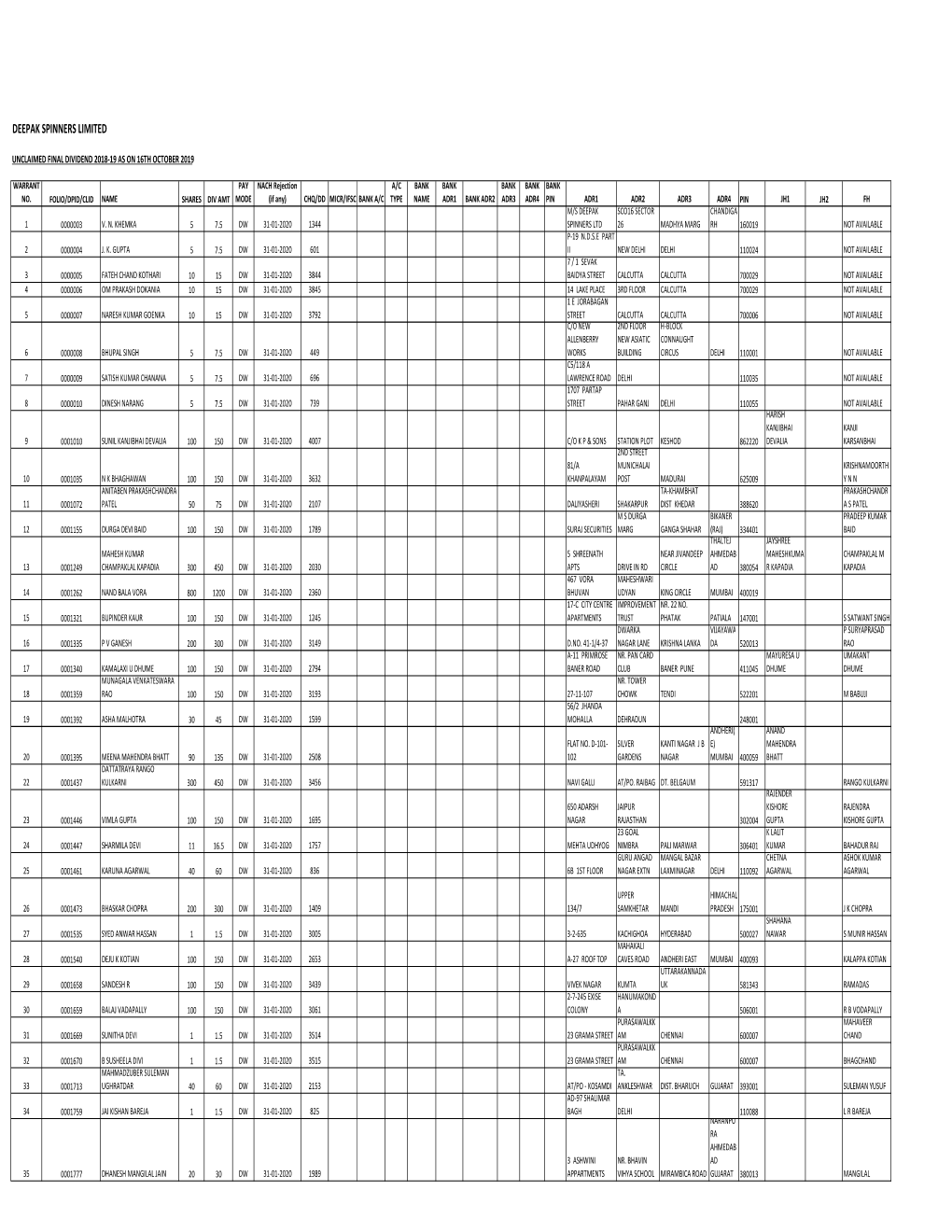 Unclaimed Final Dividend 2018-19.XLS