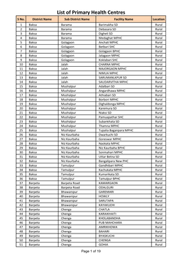 List of Primary Health Centres S No