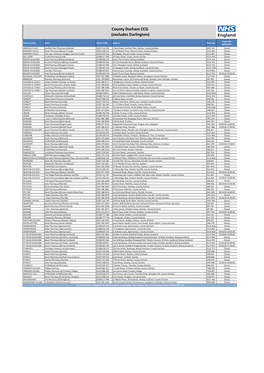 County Durham CCG (Excludes Darlington)