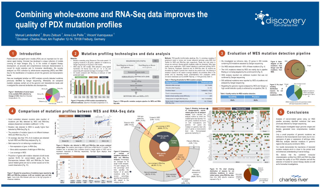 Combining Whole-Exome and RNA-Seq Data Improves the Quality of PDX Mutation Profiles
