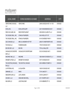 Mudqueen Based on Business Licenses