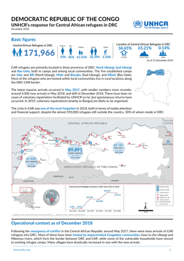 DEMOCRATIC REPUBLIC of the CONGO UNHCR’S Response for Central African Refugees in DRC December 2018