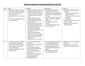 Expected Speech/Language Milestones by Age