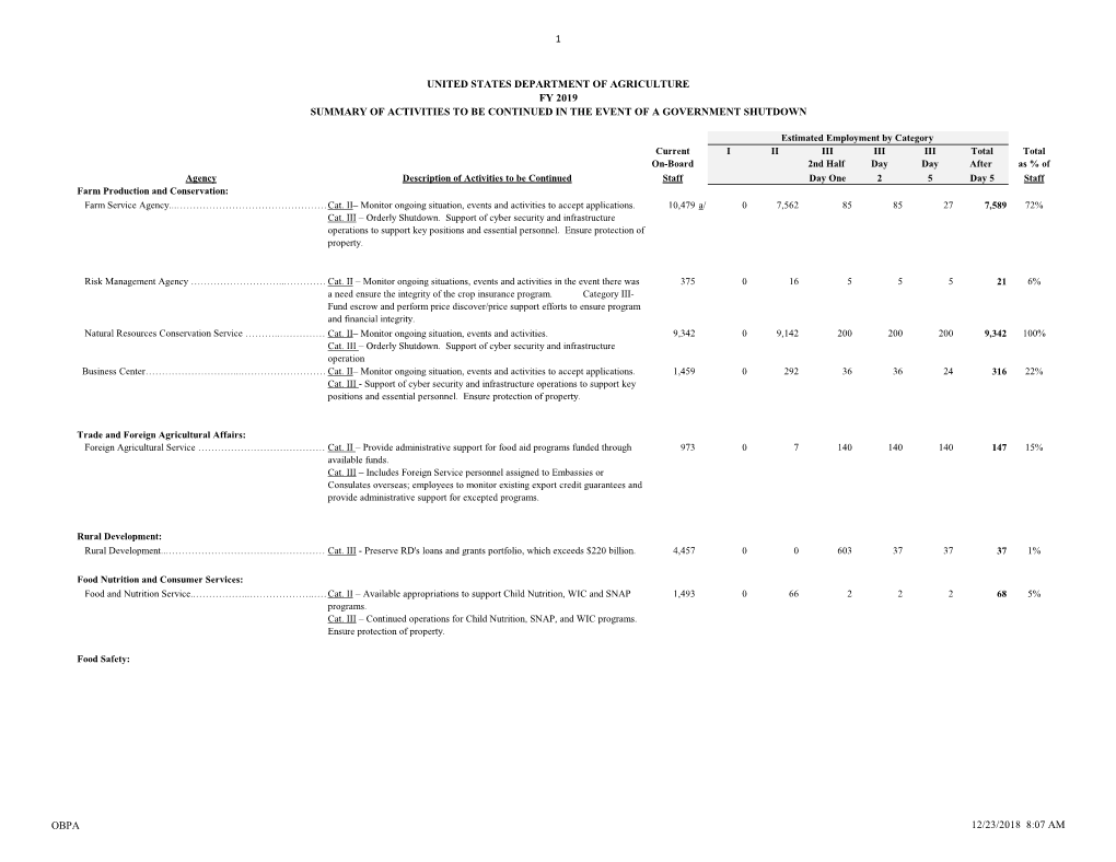 1 United States Department of Agriculture Summary of Activities to Be Continued in the Event of a Government Shutdown Fy 2019 Ob