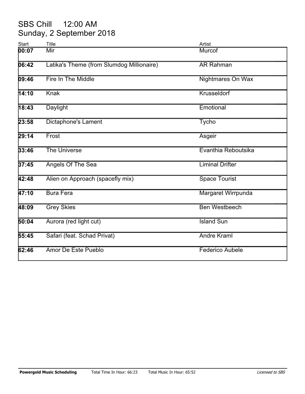 SBS Chill 12:00 AM Sunday, 2 September 2018 Start Title Artist 00:07 Mir Murcof