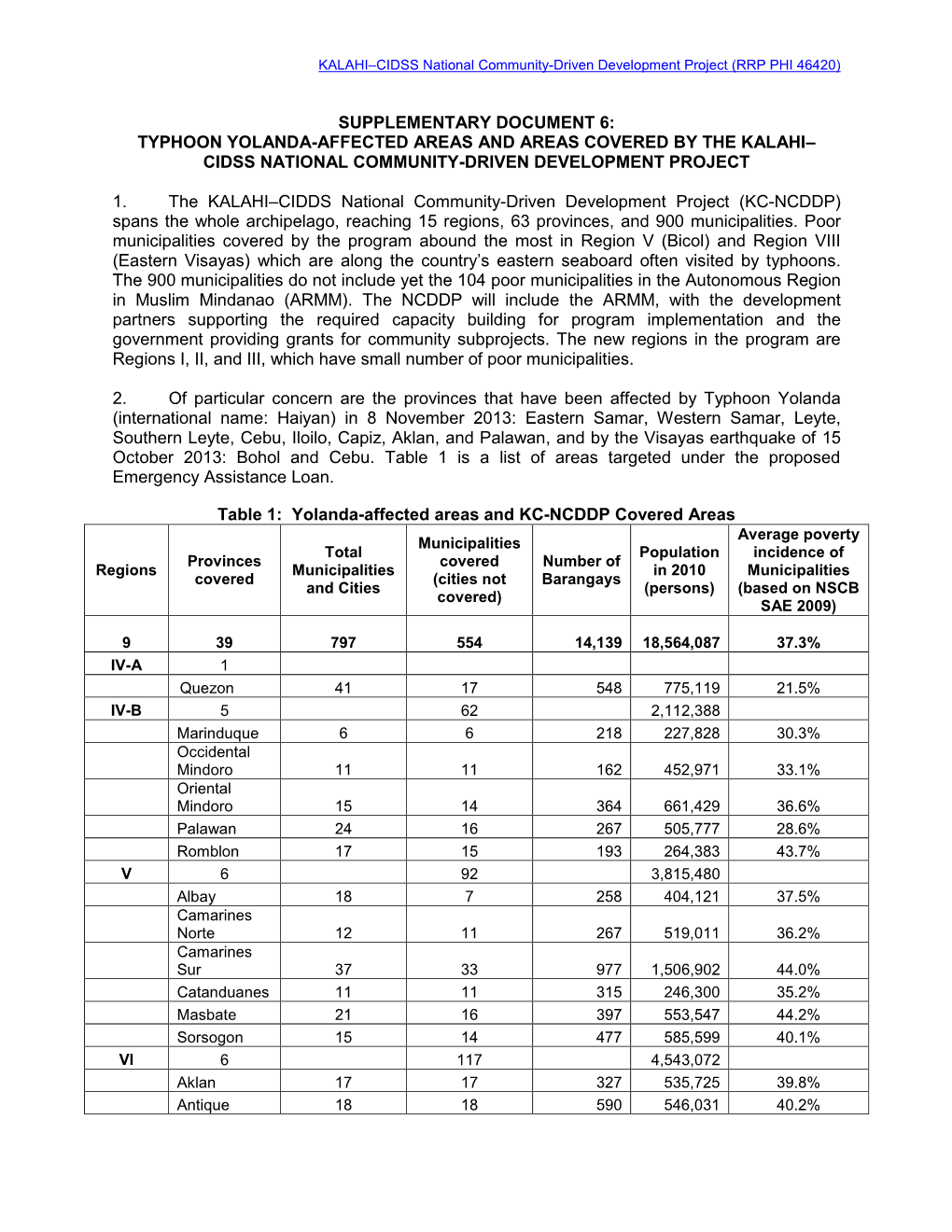 Supplementary Document 6: Typhoon Yolanda-Affected Areas and Areas Covered by the Kalahi– Cidss National Community-Driven Development Project