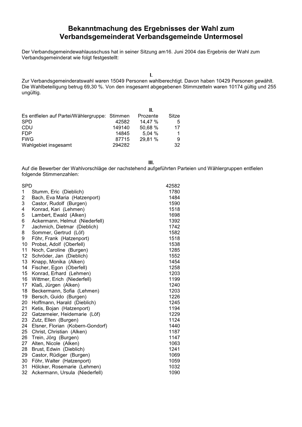 Bekanntmachung Des Ergebnisses Der Wahl Zum Verbandsgemeinderat Verbandsgemeinde Untermosel