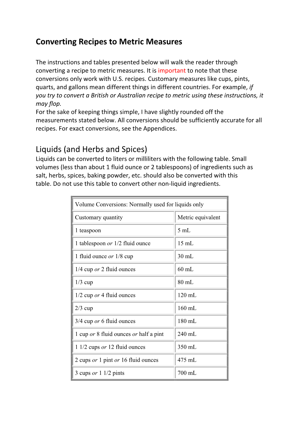 Converting Recipes to Metric Measures Liquids (And Herbs and Spices)