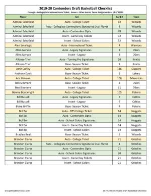 2019-20 Panini Contenders Draft Basketball Checklist