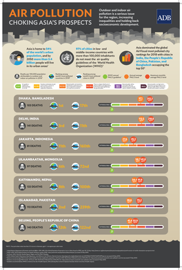 Air Pollution Is a Serious Issue AIR POLLUTION for the Region, Increasing Inequalities and Holding Back CHOKING ASIA’S PROSPECTS Socioeconomic Development