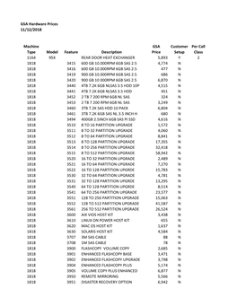 GSA HW Web File As of 11.12.2018.Xlsx