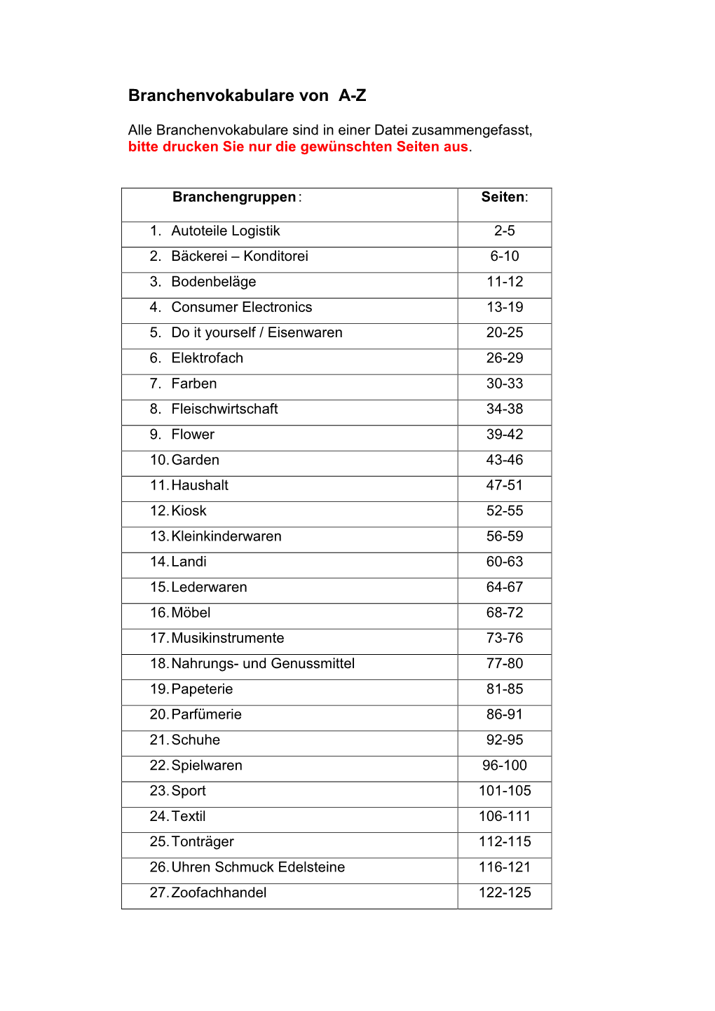 Branchenvokabulare Von A-Z