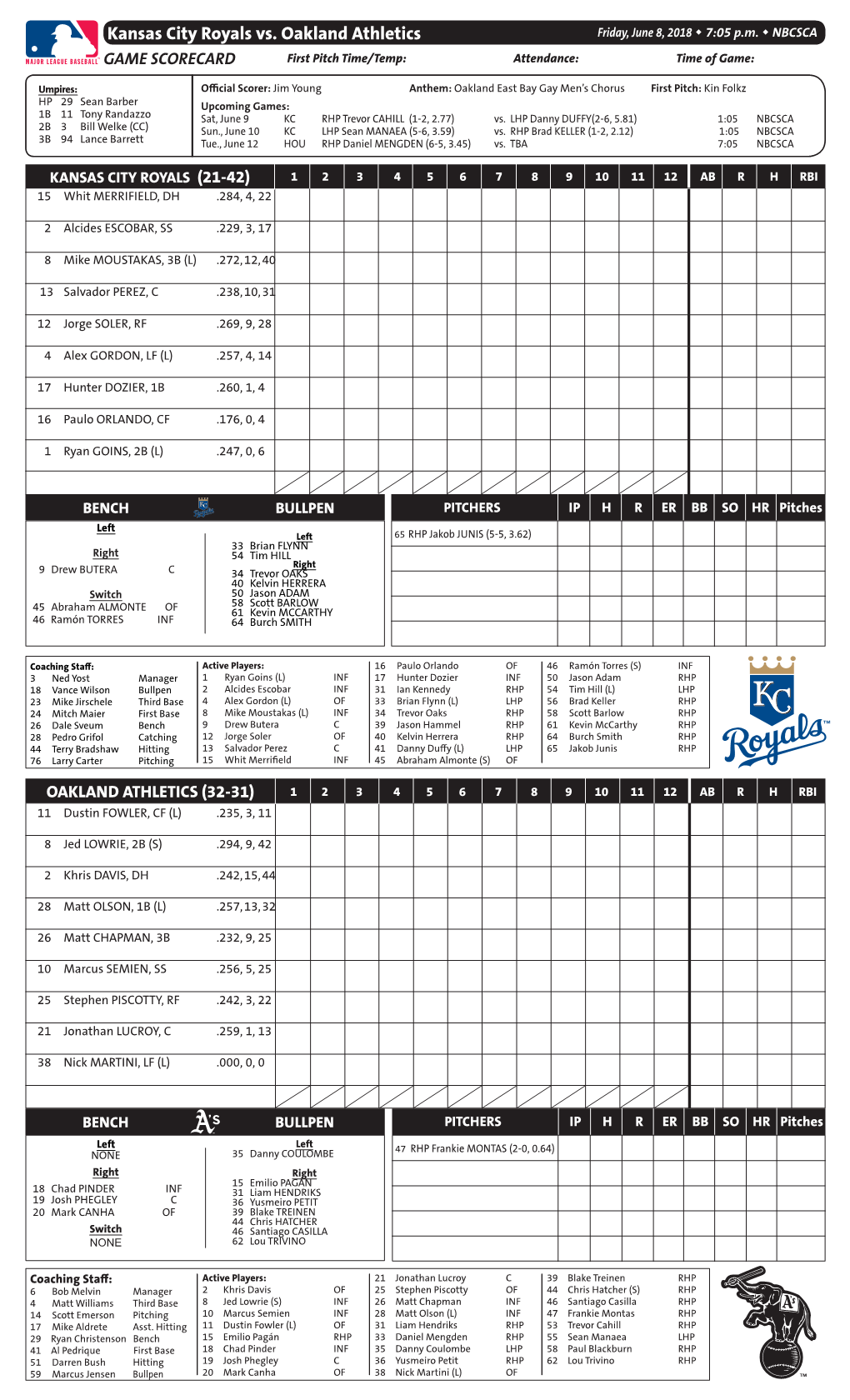 Kansas City Royals Vs. Oakland Athletics Friday, June 8, 2018 W 7:05 P.M