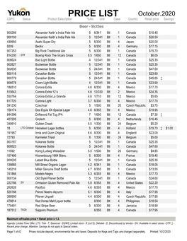 PRICE LIST October,2020 CSPC Status Product Description %Alc