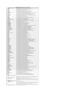 Licensed-Money-Remitters-As-At-15