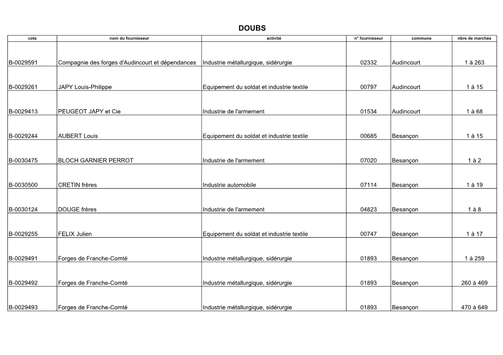 DOUBS Cote Nom Du Fournisseur Activité N° Fournisseur Commune Nbre De Marchés