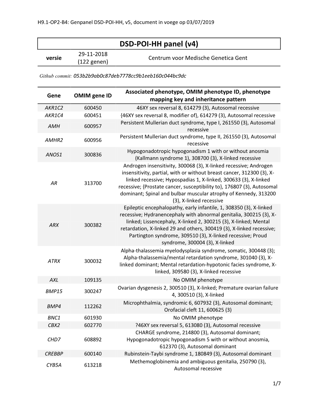 DSD-POI-HH Panel (V4) 29-11-2018 Versie Centrum Voor Medische Genetica Gent (122 Genen)