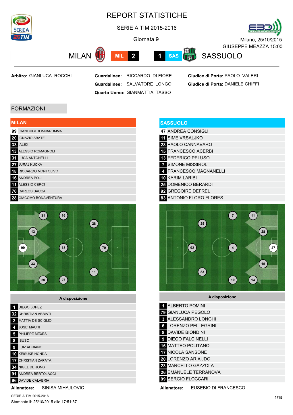 Report Statistiche Milan Sassuolo