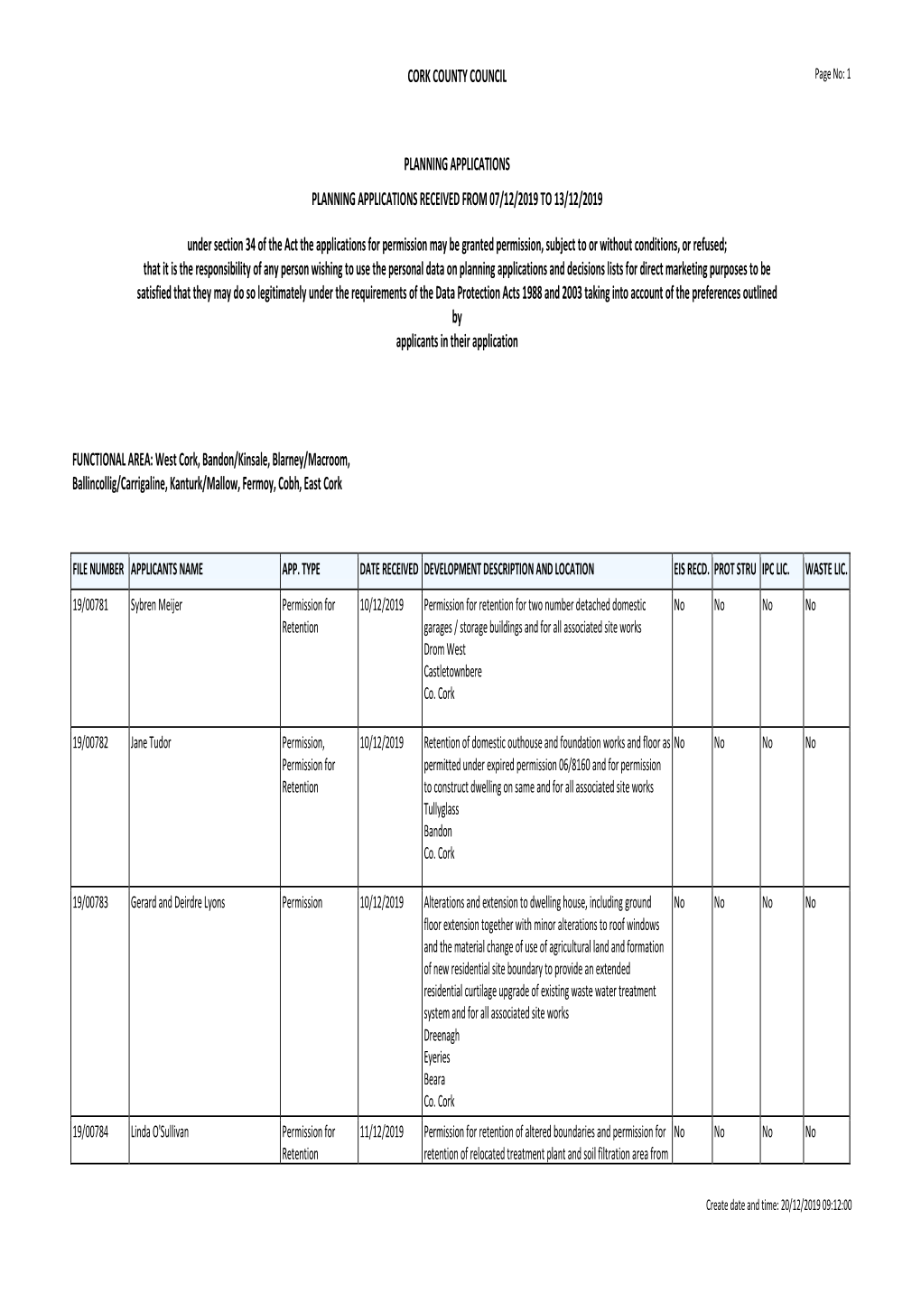 CORK COUNTY COUNCIL PLANNING APPLICATIONS PLANNING APPLICATIONS RECEIVED from 07/12/2019 to 13/12/2019 Under Section 34 of the A