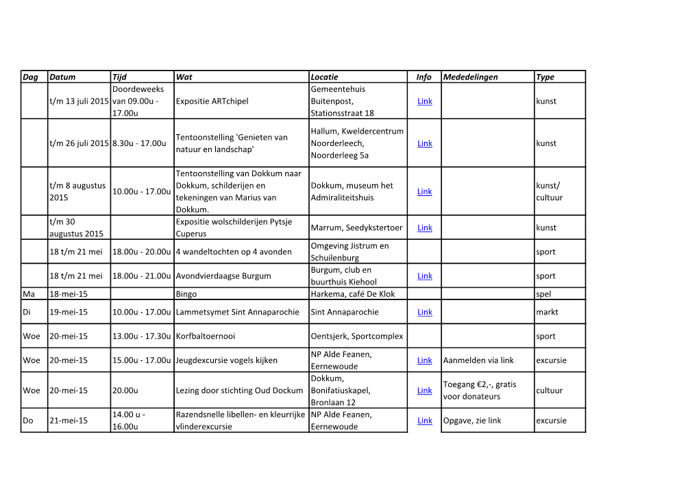 Dag Datum Tijd Wat Locatie Info Mededelingen Type T/M 13 Juli 2015