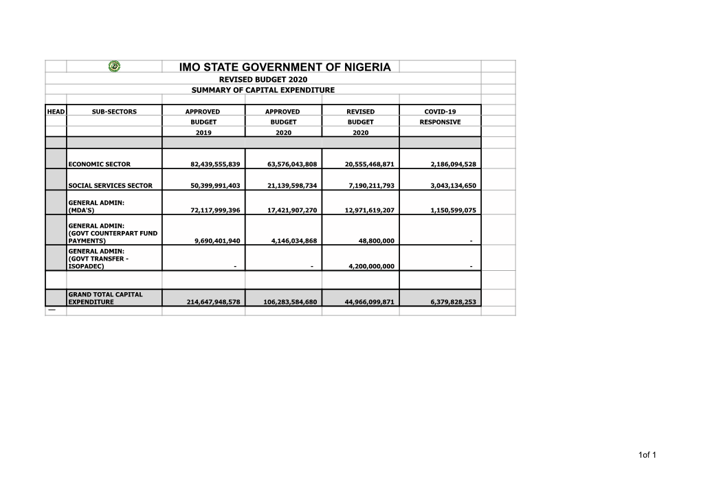 Imo State Government of Nigeria Revised Budget 2020 Summary of Capital Expenditure