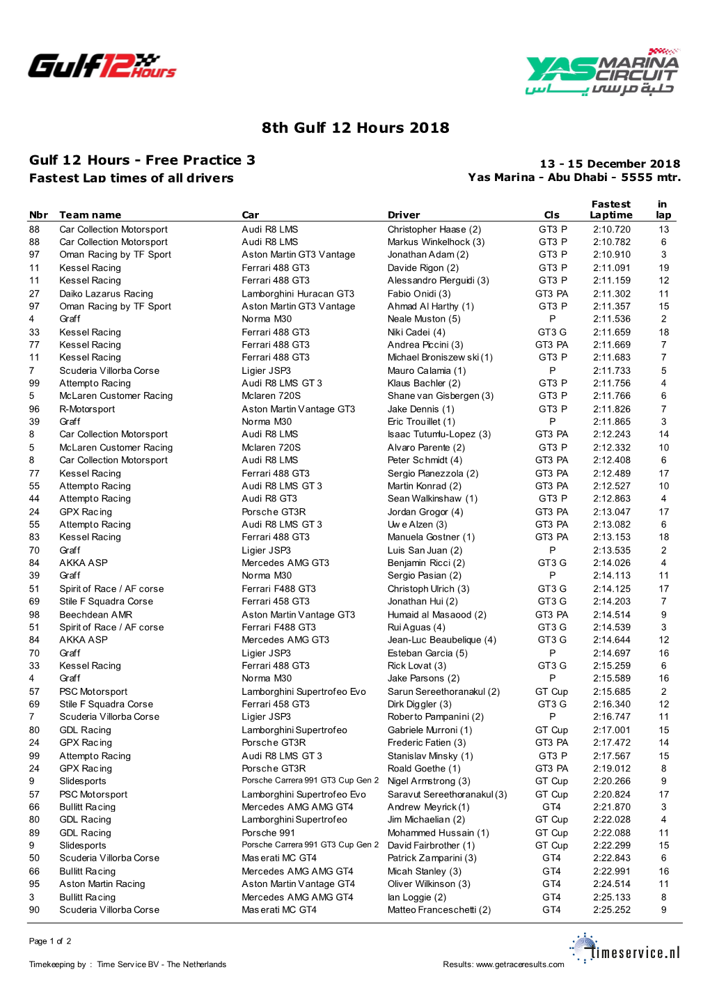 8Th Gulf 12 Hours 2018