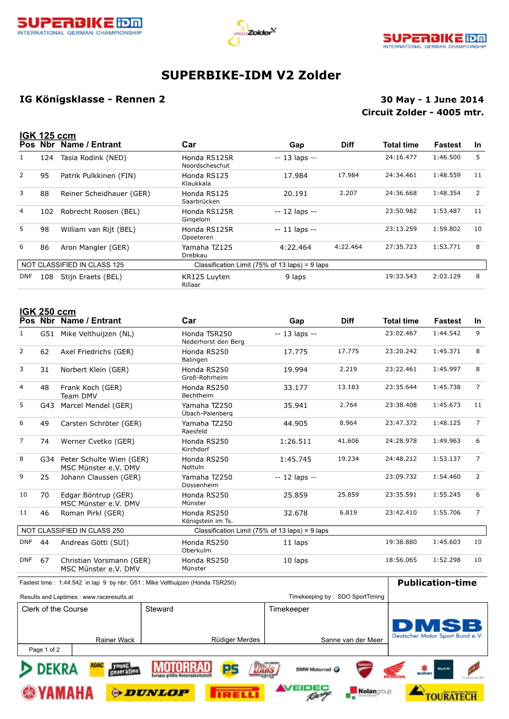 SUPERBIKE-IDM V2 Zolder