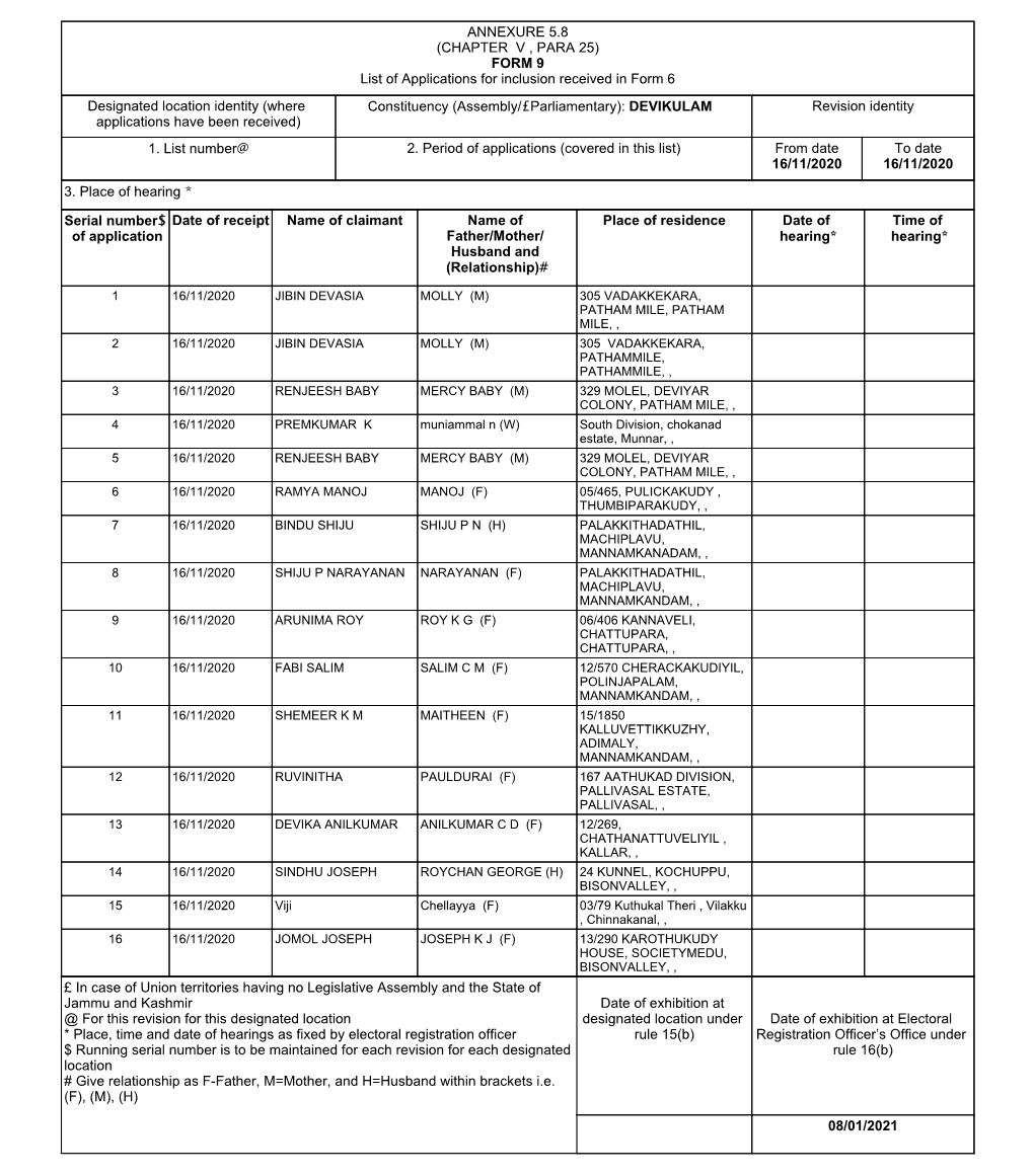 (CHAPTER V , PARA 25) FORM 9 List of Applications for Inclusion