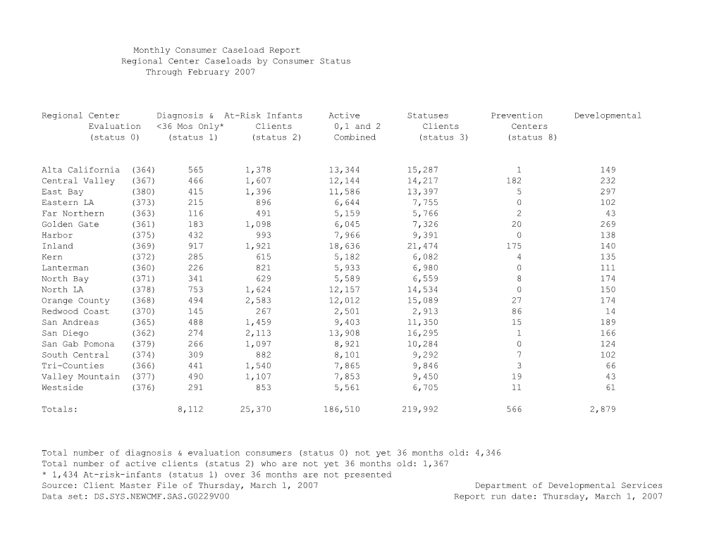 Monthly Consumer Caseload Report s2