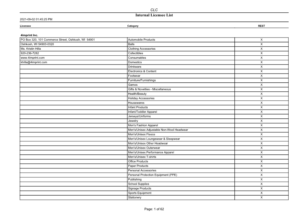 Internal Licensee List 2021-09-02 01:45:25 PM