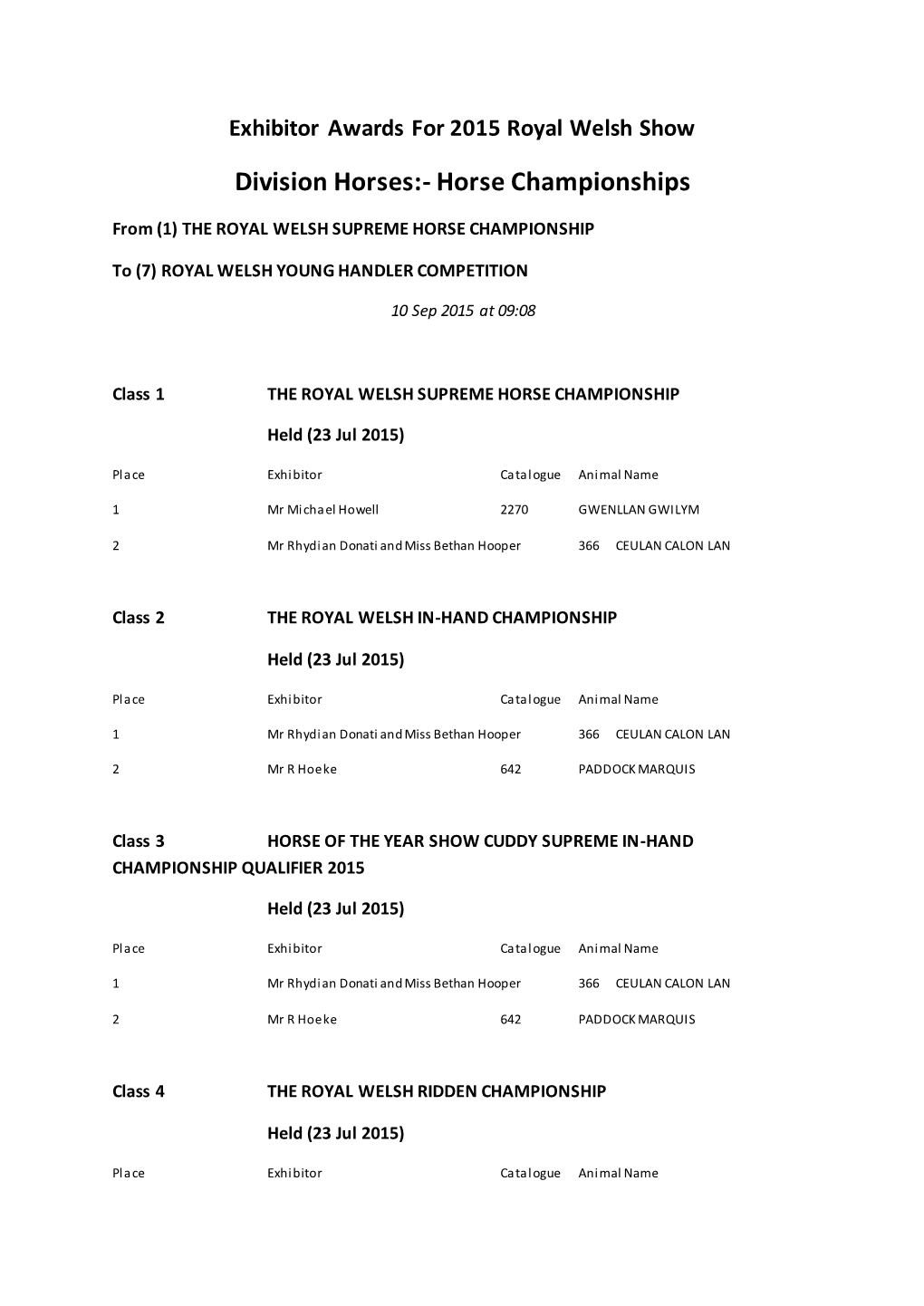 Exhibitor Awards for 2015 Royal Welsh Show Division Horses:- Horse Championships