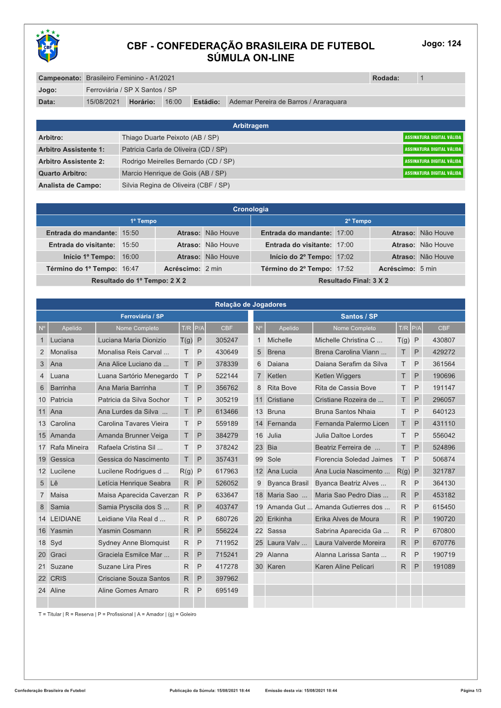 CBF - CONFEDERAÇÃO BRASILEIRA DE FUTEBOL Jogo: 124 SÚMULA ON-LINE