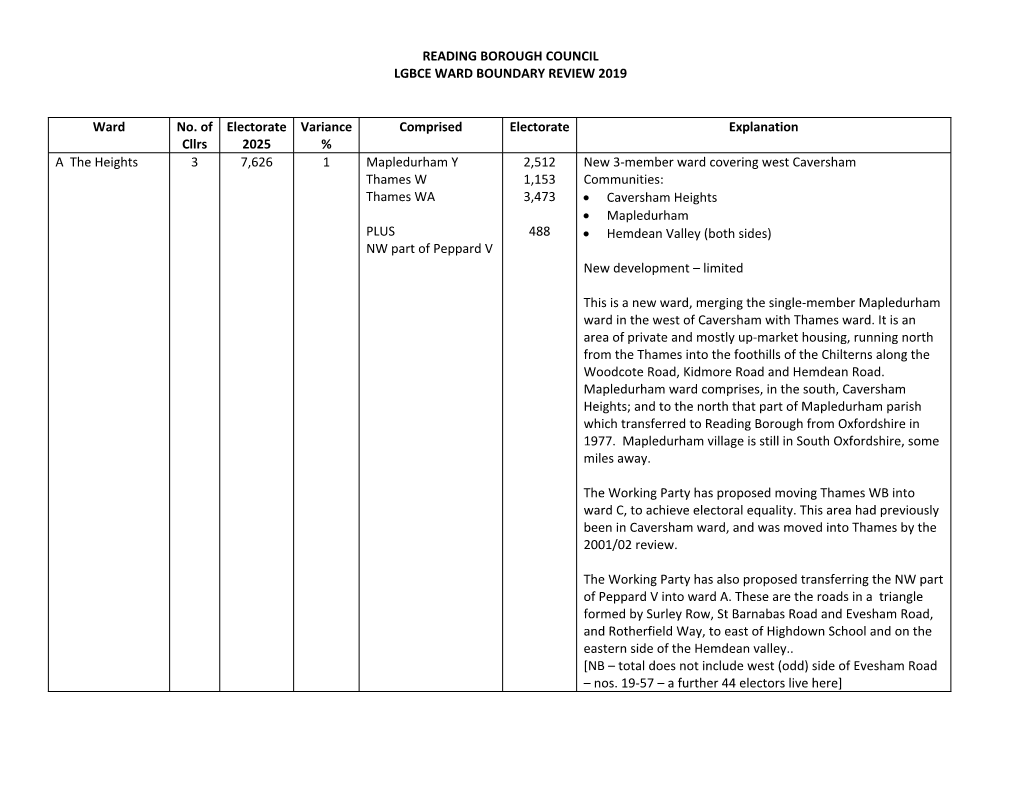 READING BOROUGH COUNCIL LGBCE WARD BOUNDARY REVIEW 2019 Ward No. of Cllrs Electorate 2025 Variance % Comprised Electorate Explan