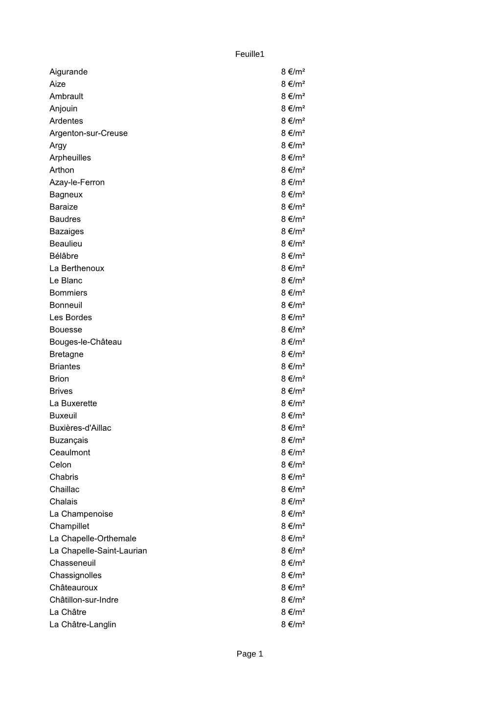 Feuille1 Page 1 Aigurande 8 €/M² Aize 8 €/M² Ambrault 8