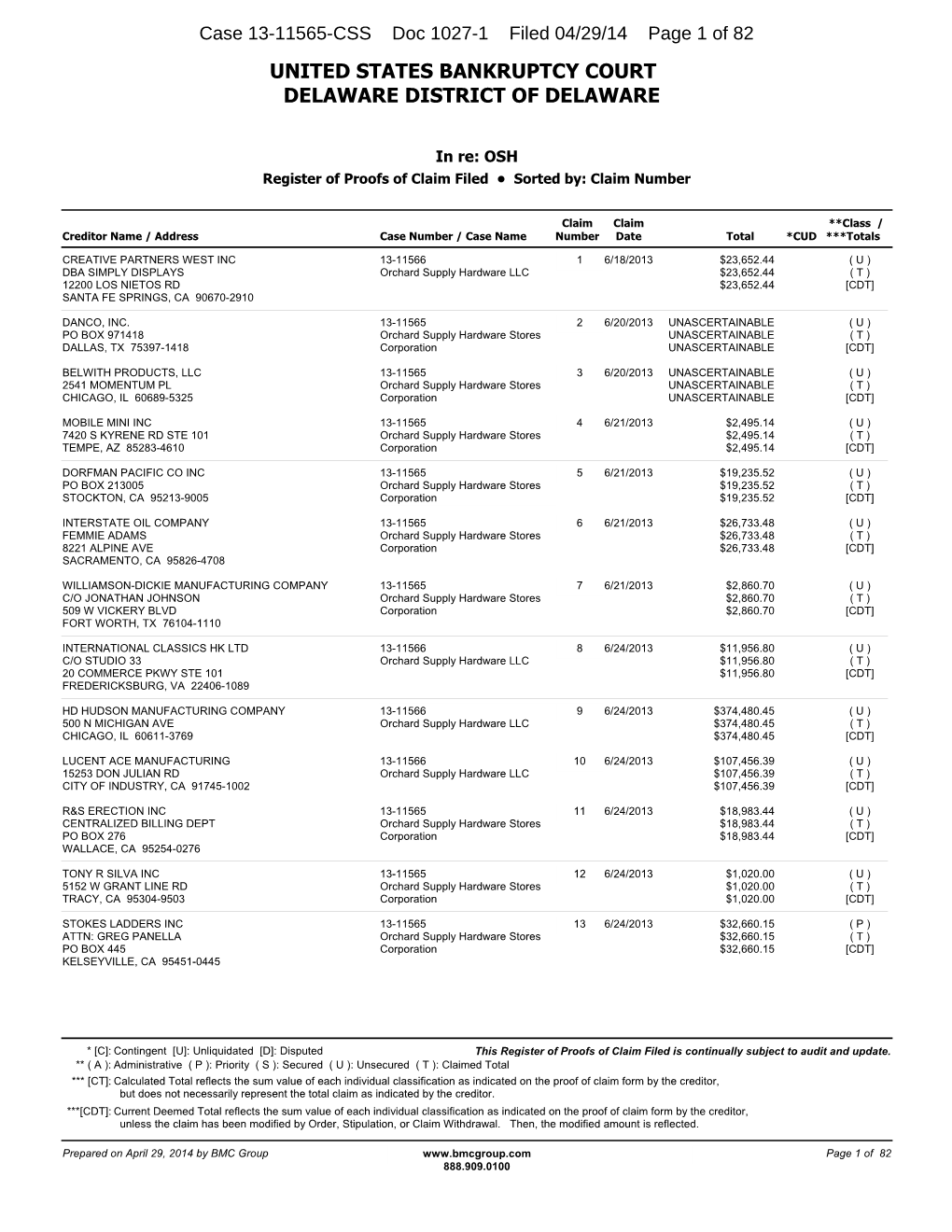 United States Bankruptcy Court Delaware District of Delaware