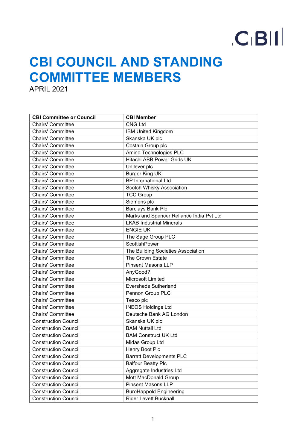 Cbi Council and Standing Committee Members April 2021
