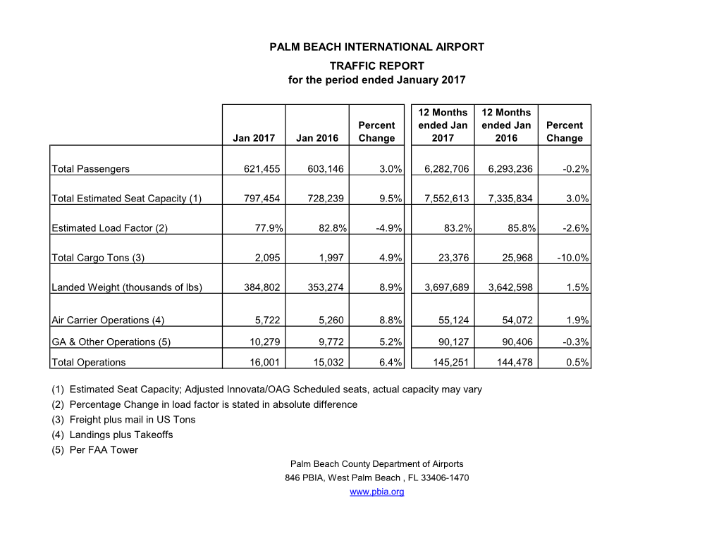 PALM BEACH INTERNATIONAL AIRPORT TRAFFIC REPORT for the Period Ended January 2017
