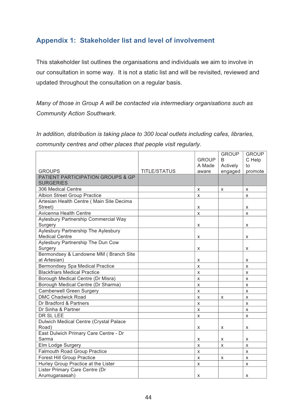 Stakeholder List and Level of Involvement