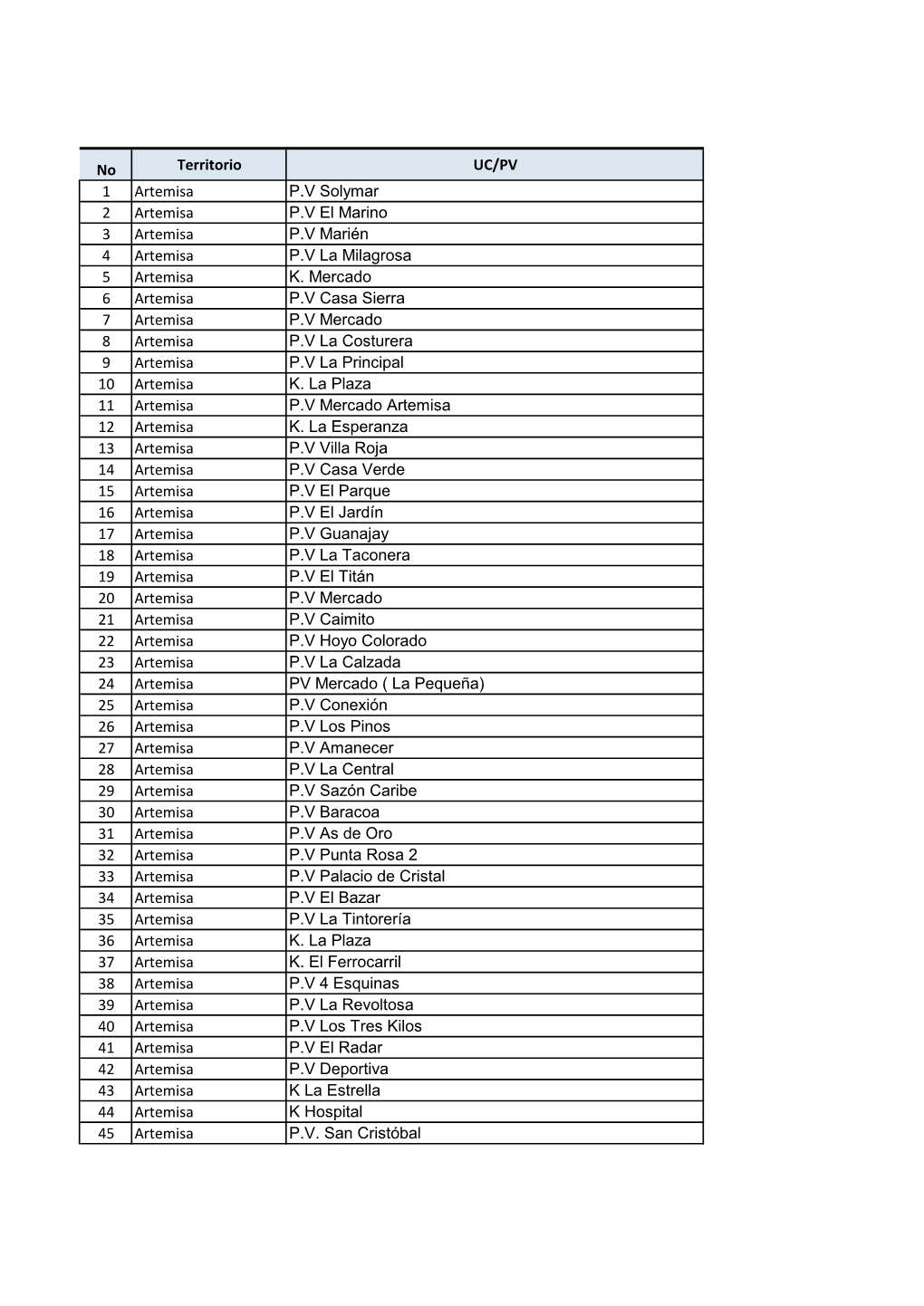 No Territorio UC/PV 1 Artemisa P.V Solymar 2 Artemisa P.V El Marino 3 Artemisa P.V Marién 4 Artemisa P.V La Milagrosa 5 Artemisa K