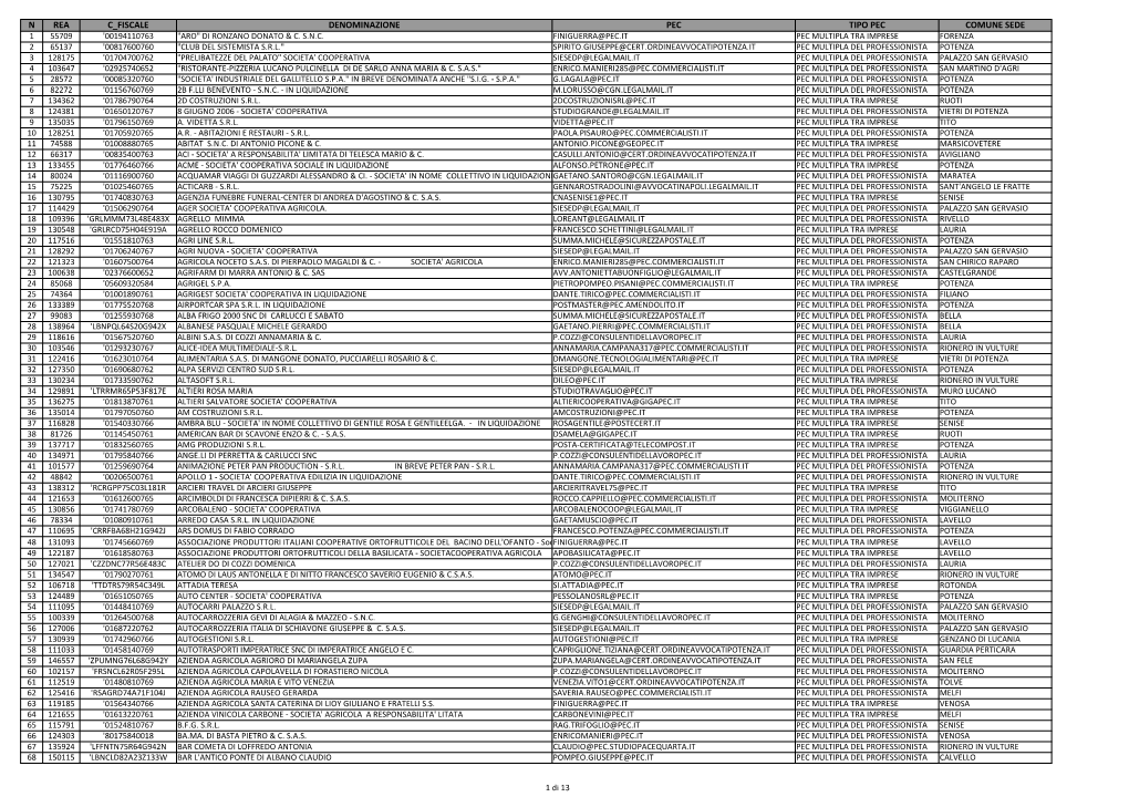 N Rea C Fiscale Denominazione Pec Tipo Pec Comune Sede 1 55709 '00194110763 