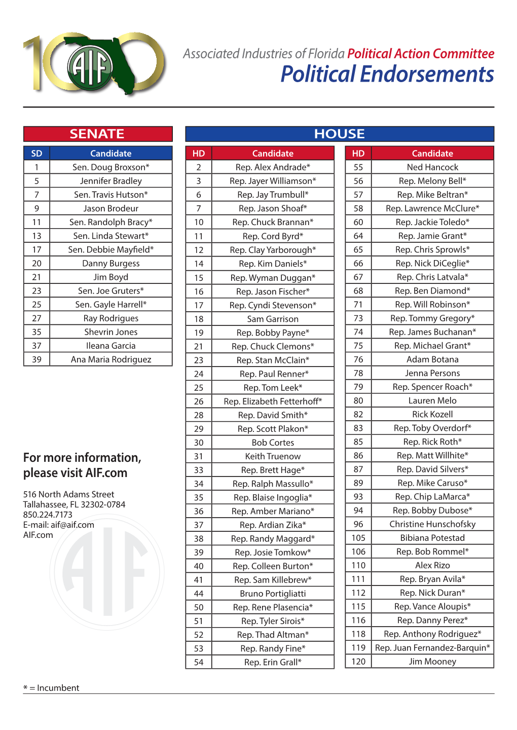 Political Endorsements