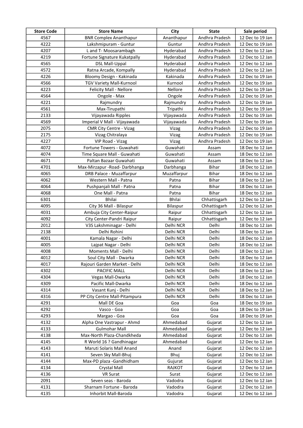 Store Code Store Name City State Sale Period 4567 BNR Complex