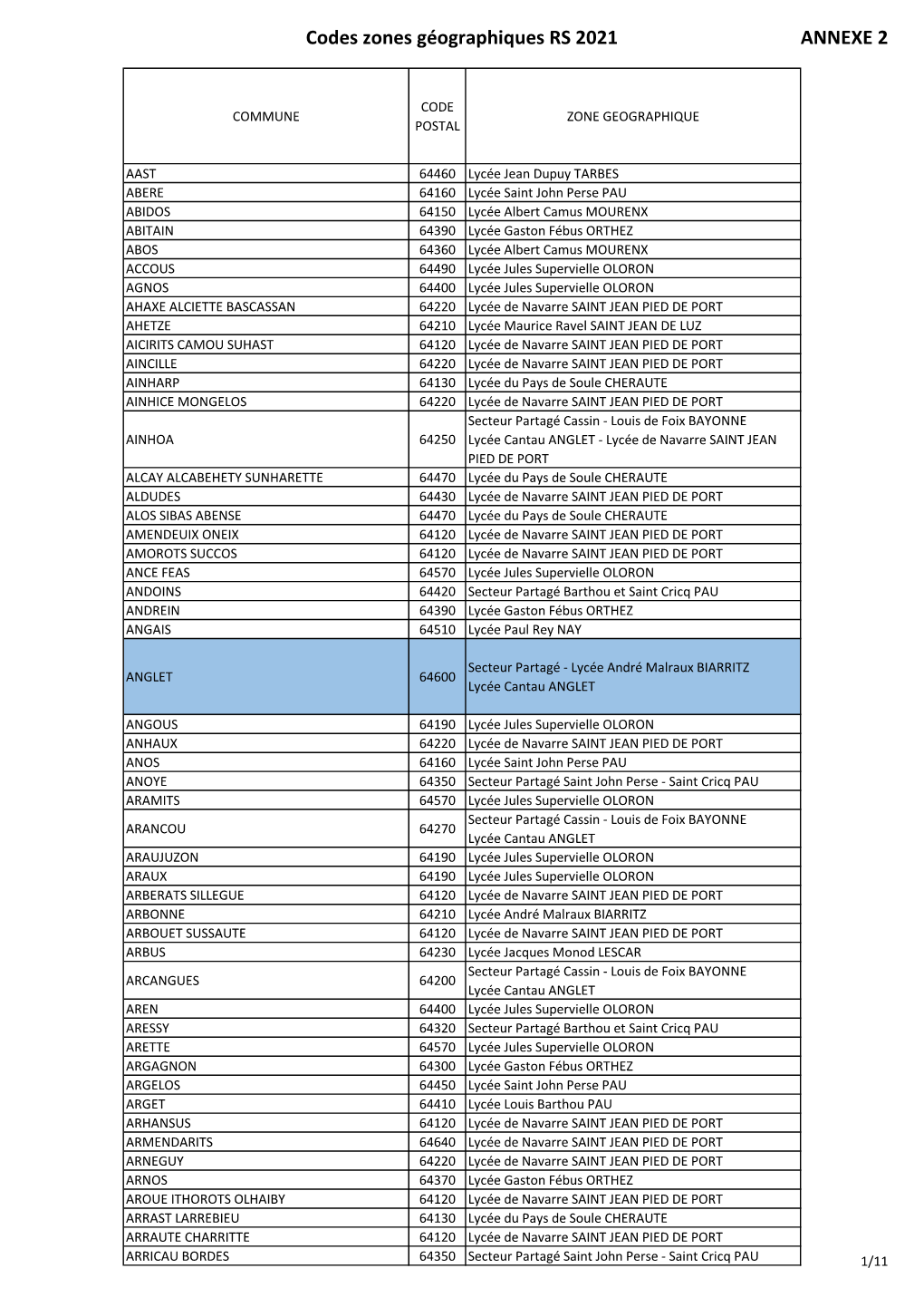 Codes Zones Géographiques RS 2021 ANNEXE 2